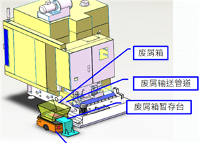 數(shù)控機床過濾排屑一體機的制作方法